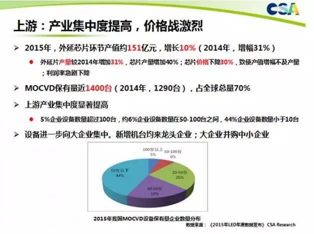 半导体照明标准研讨会精华：专家观点及标准、市场分析
