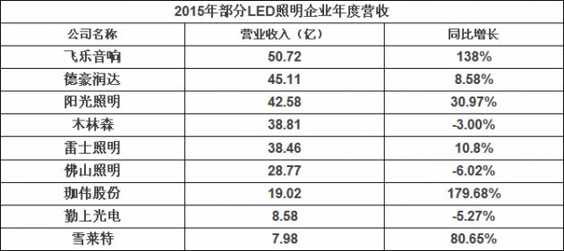 展会营销、海外设厂 | LED企业应该知道的“走出去”十大模式