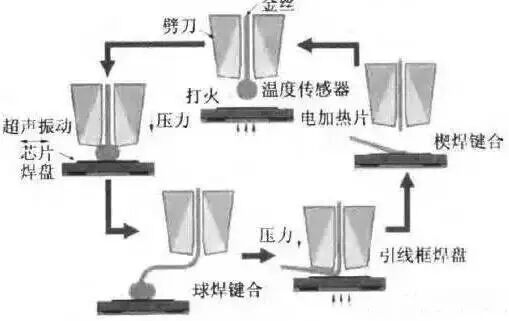 【莲檬技术】LED封装核心技术难点及装备解析