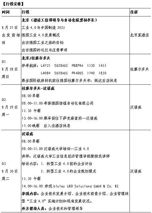 匠·心之旅——深度体验德国工业4.0 助力中国制造2025