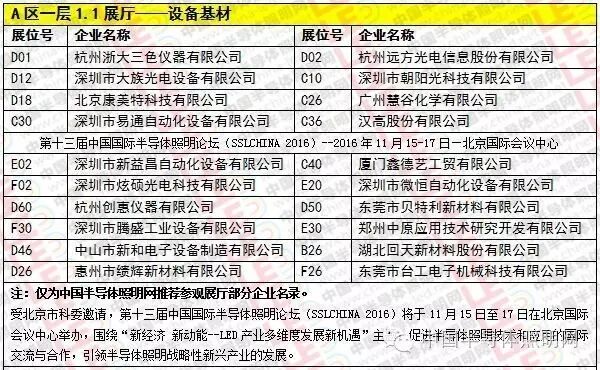 【直击2016光亚展】企业及展位号一览（带你逛展，带你飞）