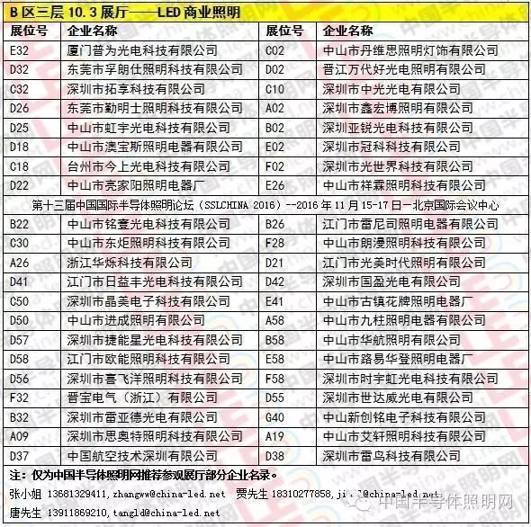 【直击2016光亚展】企业及展位号一览（带你逛展，带你飞）