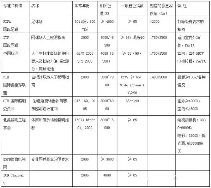 里约奥运会or里约大冒险？看体育照明那些事