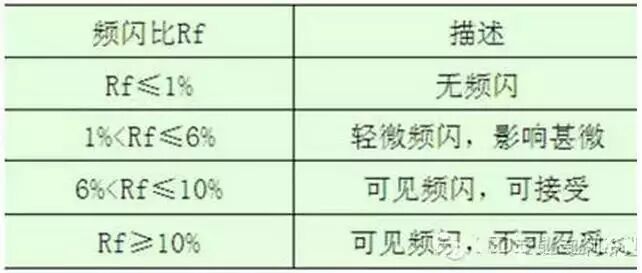 里约奥运会or里约大冒险？看体育照明那些事