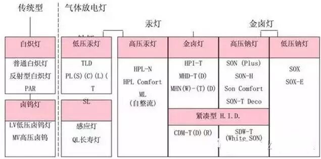 里约奥运会or里约大冒险？看体育照明那些事