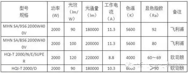 里约奥运会or里约大冒险？看体育照明那些事