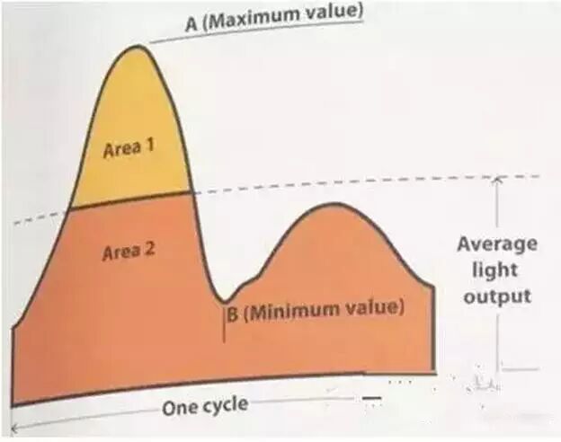 里约奥运会or里约大冒险？看体育照明那些事