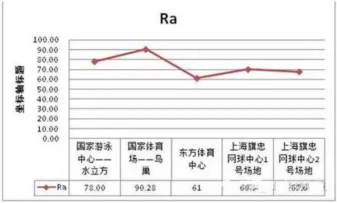 里约奥运会or里约大冒险？看体育照明那些事