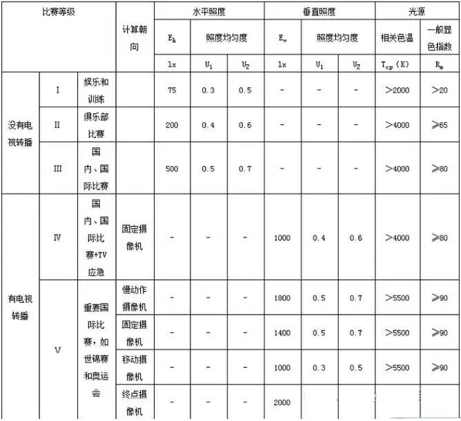 里约奥运会or里约大冒险？看体育照明那些事
