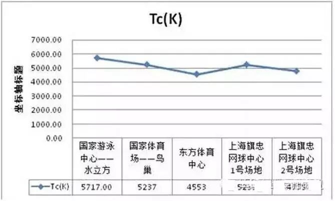 里约奥运会or里约大冒险？看体育照明那些事
