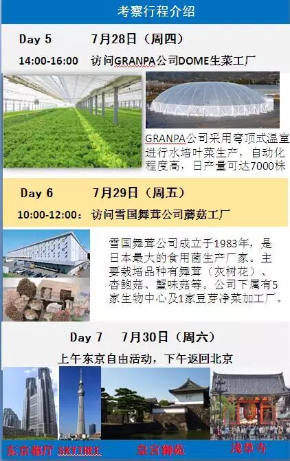 日本植物工厂产业考察团团员火热招募中…