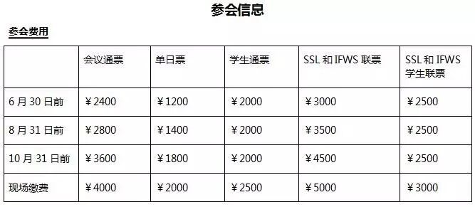 第十三届中国国际半导体照明论坛征文……