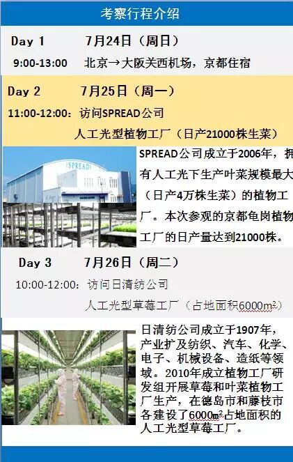 日本植物工厂产业考察团团员火热招募中…