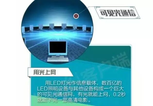 LiFi还在拼命“爬坡”，它未来的路到底能广阔到哪去？
