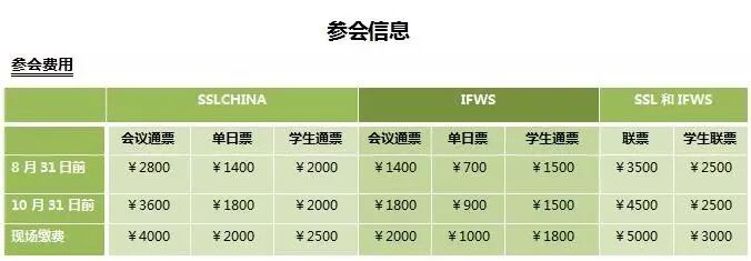 【重大消息】SSLCHINA2016&IFWS征文截止日期延期通知