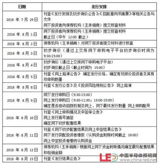 【关注】德豪寻找“猎物”、欧普上市日程已定福建省推进公共照明改造