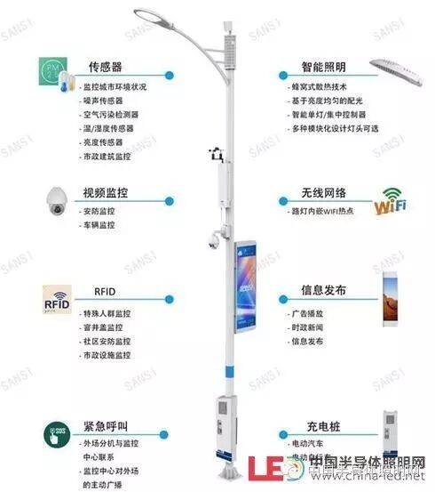 中国智慧路灯系统获美国能源部关注，旧金山清洁能源部长会议展示智慧城市应用