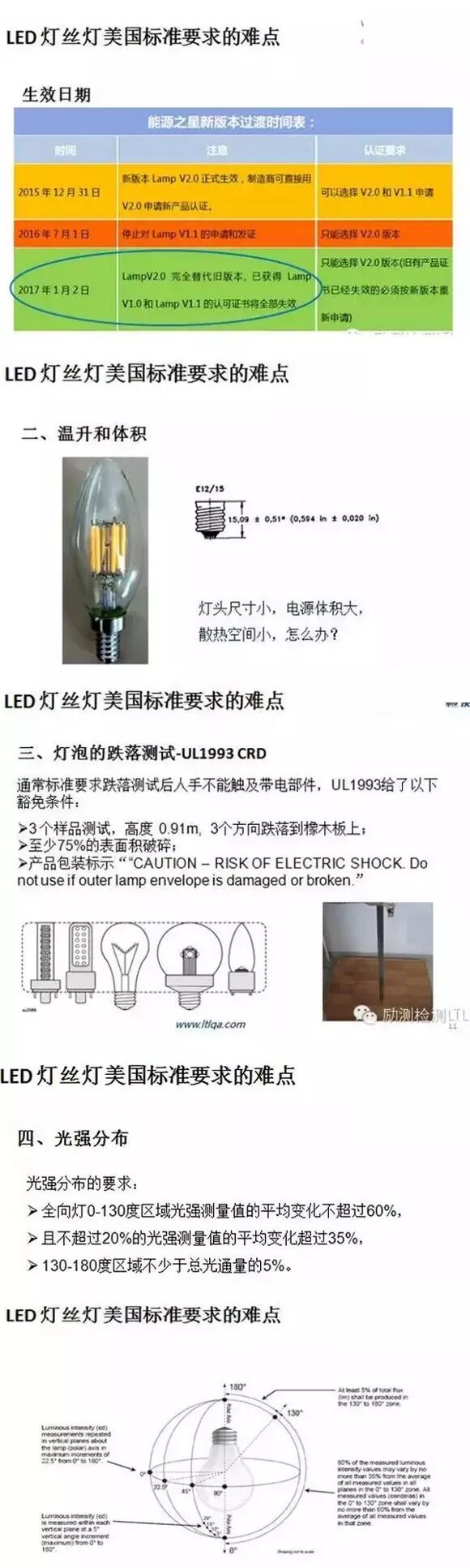 详解LED灯丝灯的美国市场准入规则与难点