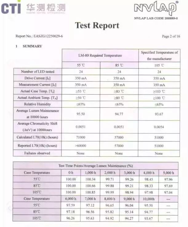共晶电子——大功率蓝宝石正装芯片共晶封装光源器件 满足最新DLC4.0技术规范要求