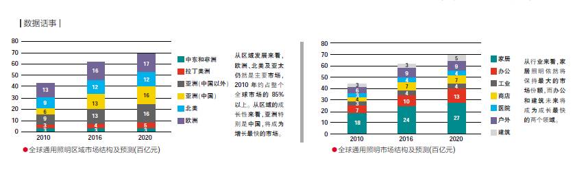 2016年已过半，行业变化你知多少？