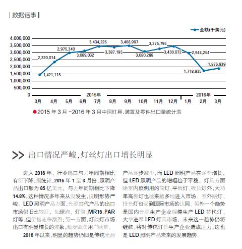2016年已过半，行业变化你知多少？