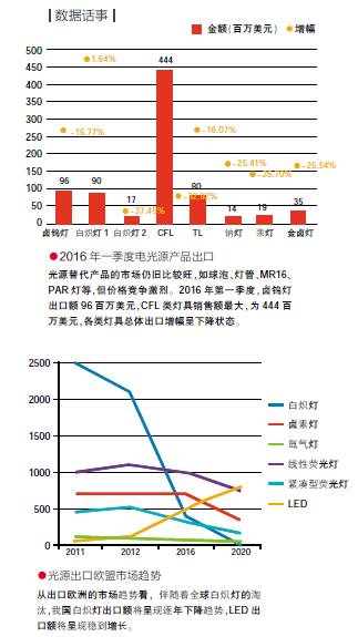 2016年已过半，行业变化你知多少？