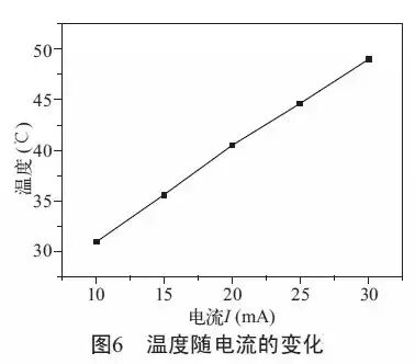 【科普帖】倒装LED灯丝灯的光学性能详解