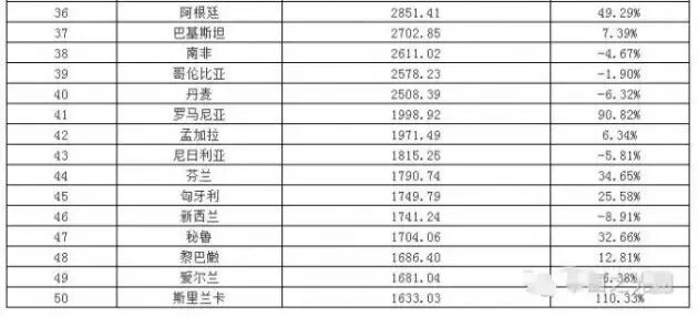 英国脱欧对中国照明出口影响几何？
