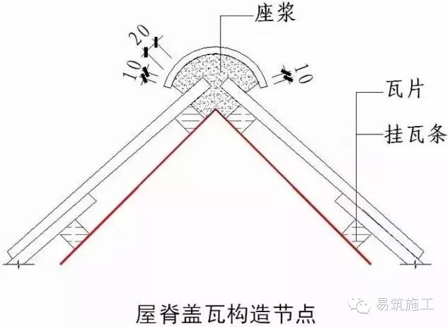 (三)筒瓦做法节点 筒瓦施工工艺(1)说明 1.