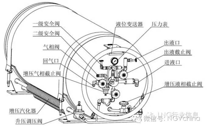 【技术风暴】一份液化天然气(lng)车队事故专项应急预案分享