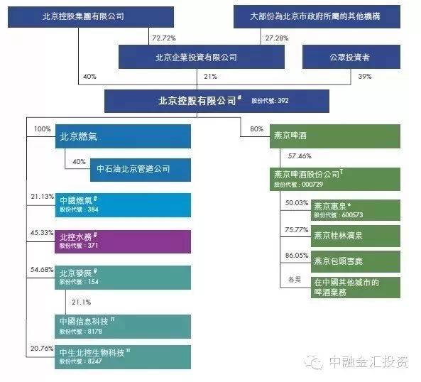 【资本市场】拟上市公司股权结构顶层设计方案