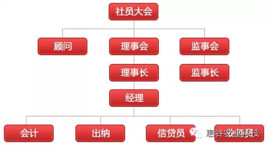 [转载]教你玩转生态农业园开发:如何与当地合作社实现