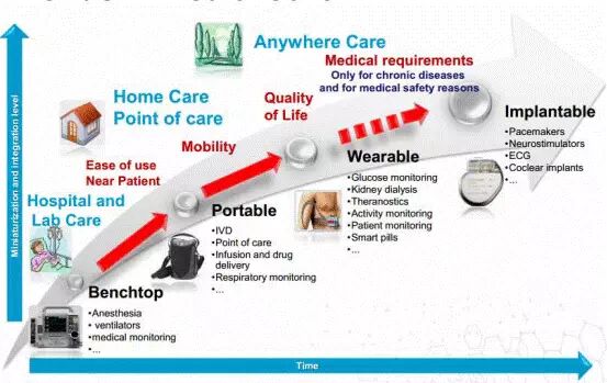 电子行业:封装深度报告 电子行业:封装深度报告