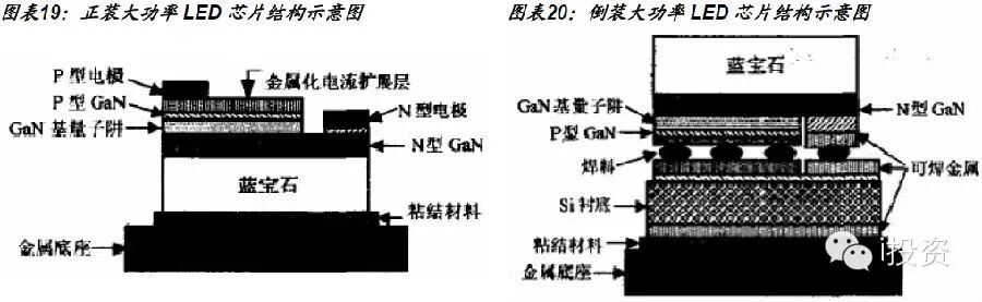 电子行业:封装深度报告 电子行业:封装深度报告