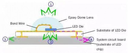 电子行业:封装深度报告 电子行业:封装深度报告