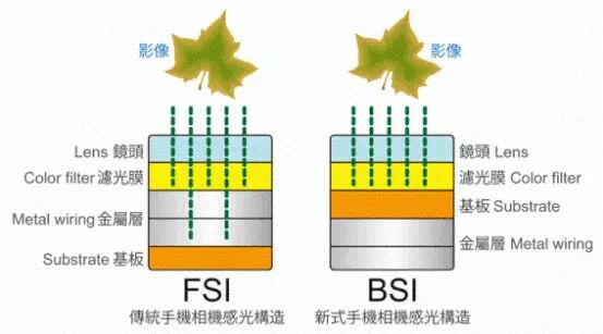 电子行业:封装深度报告 电子行业:封装深度报告