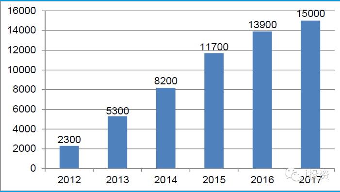 电子行业:封装深度报告 电子行业:封装深度报告