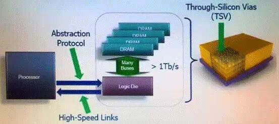 电子行业:封装深度报告 电子行业:封装深度报告