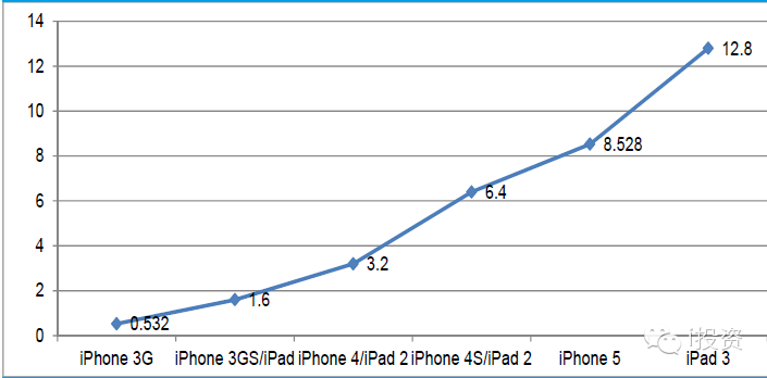 电子行业:封装深度报告 电子行业:封装深度报告