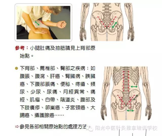 最新最全原始点穴位,手法及操作图,学学有益!