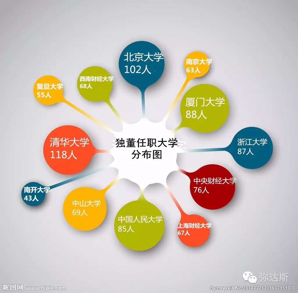 网上娱乐排名