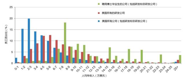 荼蘼之後，花季已盡，博士們何去何從？ 戲劇 第6張