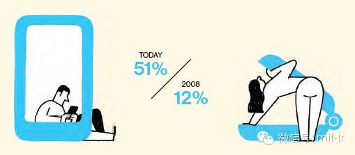 将会成为2016年最有影响力的技术
