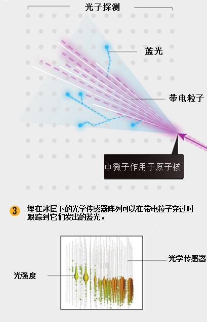 中微子天文学：引力波之后，下一个天文研究热点的图6