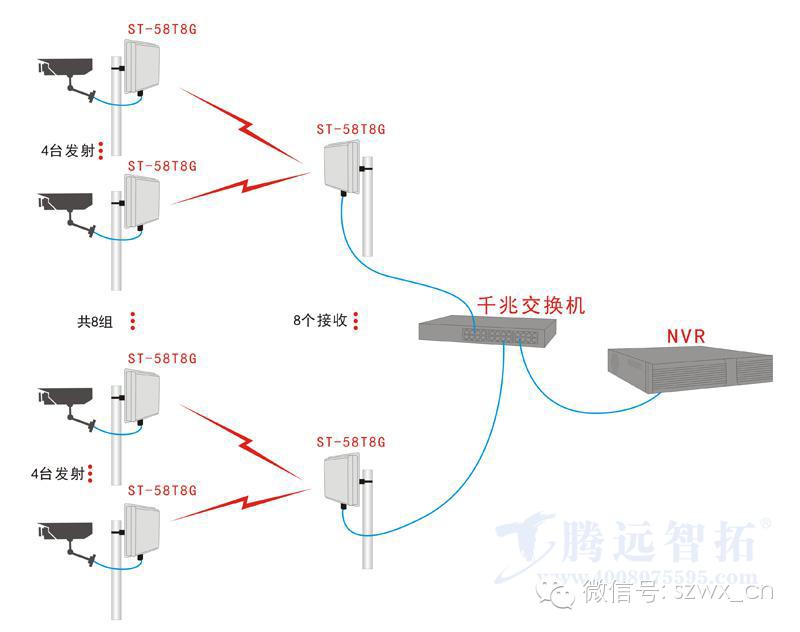 无线监控的未来发展趋势,无线音视频网络传输系统