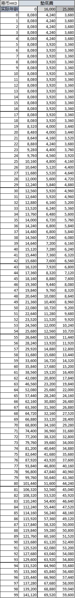 香港友邦高端医疗险「亚洲至尊明珠」