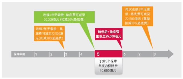 香港友邦高端医疗险「亚洲至尊明珠」