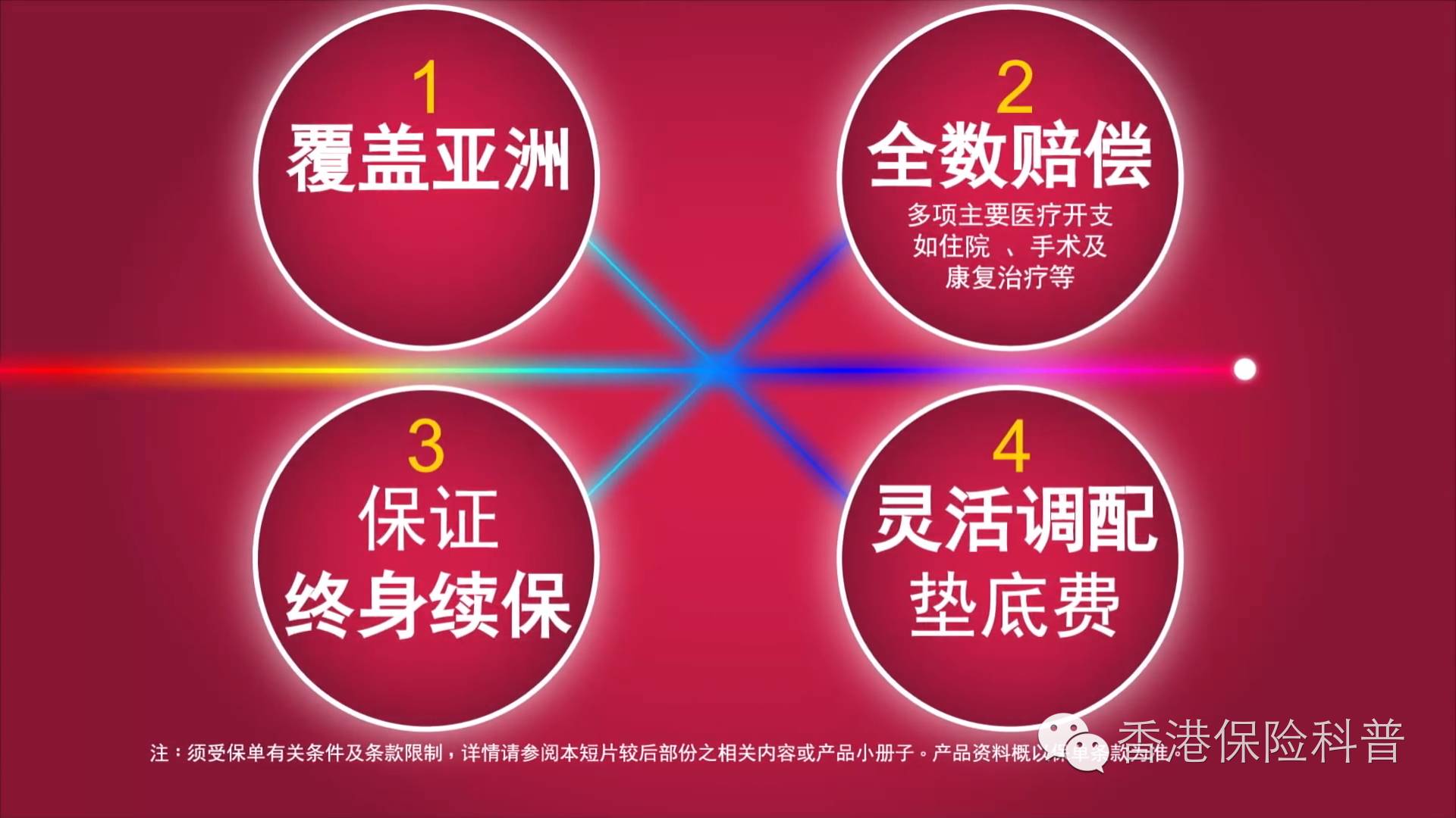 香港友邦高端医疗险「亚洲至尊明珠」利益一览表