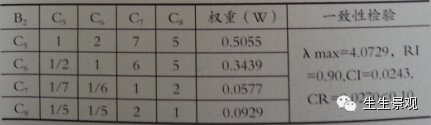 基于层次分析法的植物群落景观评价及植物配置模式分析