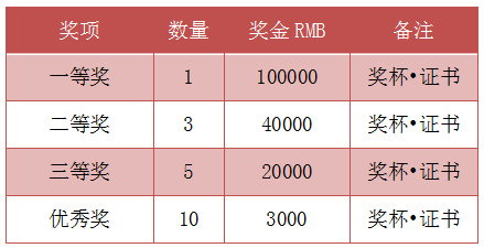 创意=认同与奖励 | 这里，因你的作品而璀璨！